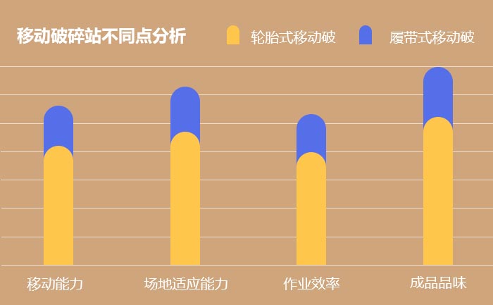 輪胎式vs履帶式，移動(dòng)破碎站不同點(diǎn)分析