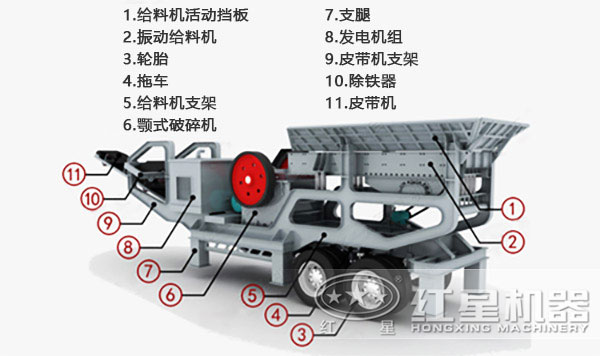 大型移動(dòng)式破碎機(jī)結(jié)構(gòu)圖